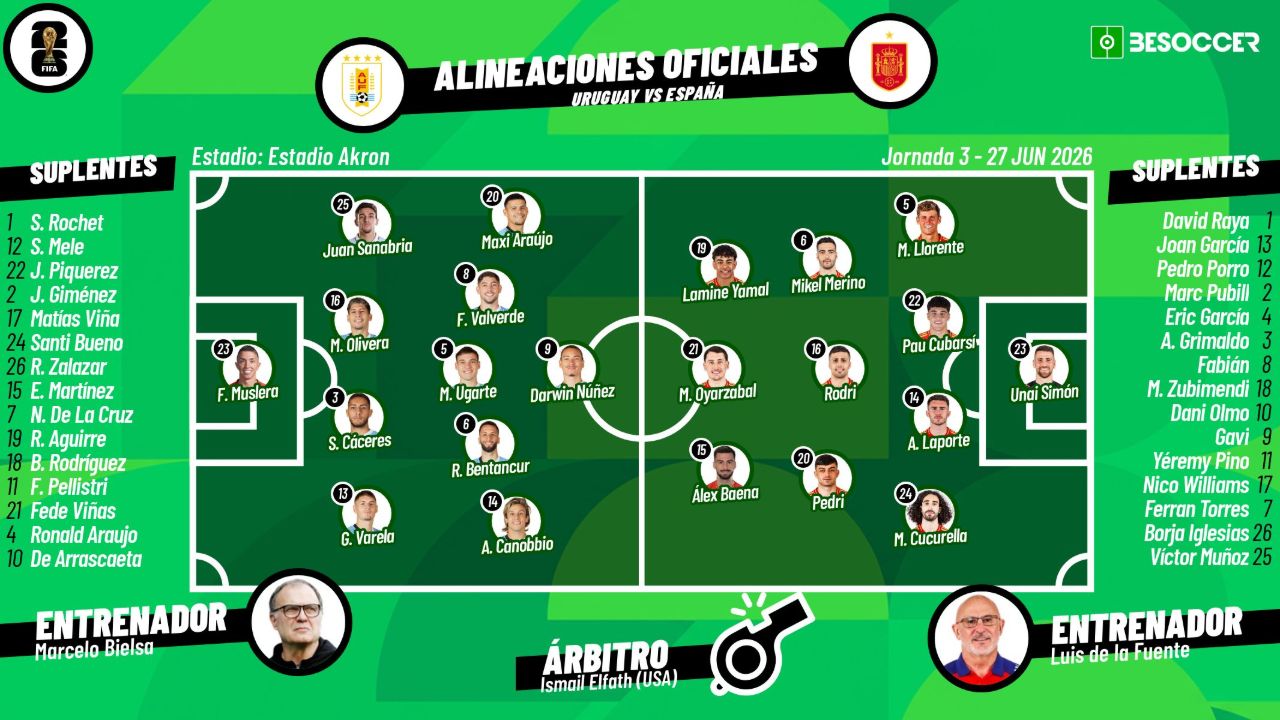 Sigue el directo del Uruguay-España