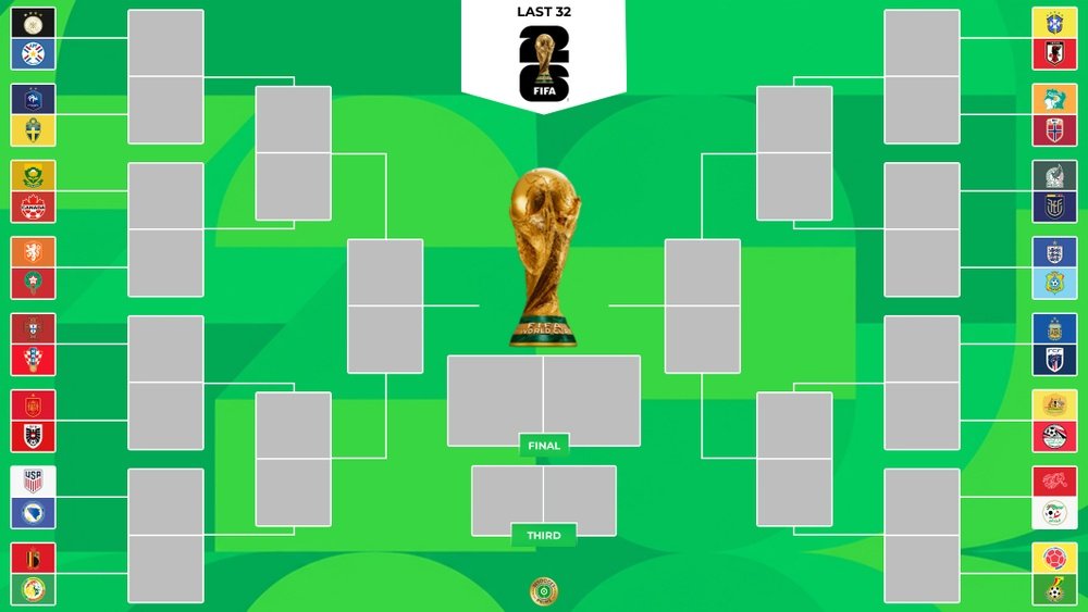 2026 World Cup last 32