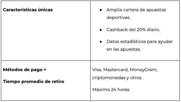 Apuestas Únicas en Español
