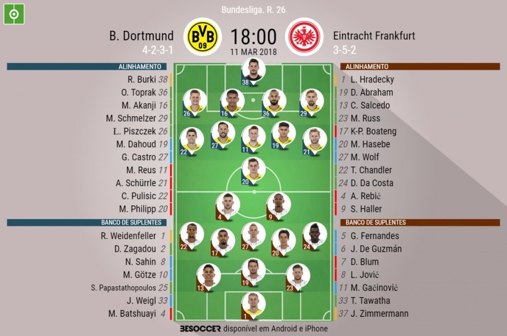 As escalações de Dortmund e Frankfurt para este jogo. BeSoccer