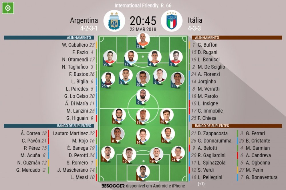 As escalações de Argentina e Itália para este jogo. BeSoccer
