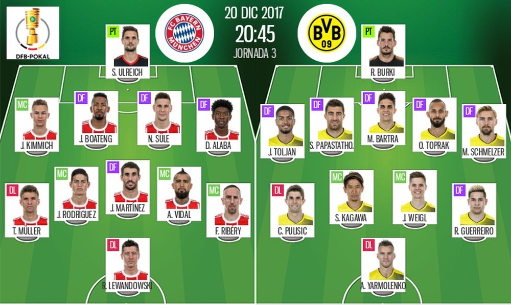 As escalações de Bayern Munique e Borussia Dortmund para este jogo. BeSoccer