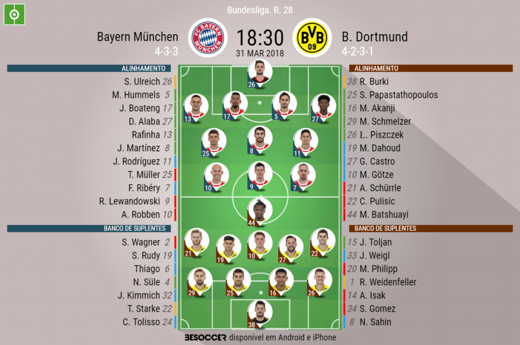 Classificação da Bundesliga após o clássico Bayern de Munique x Borussia  Dortmund