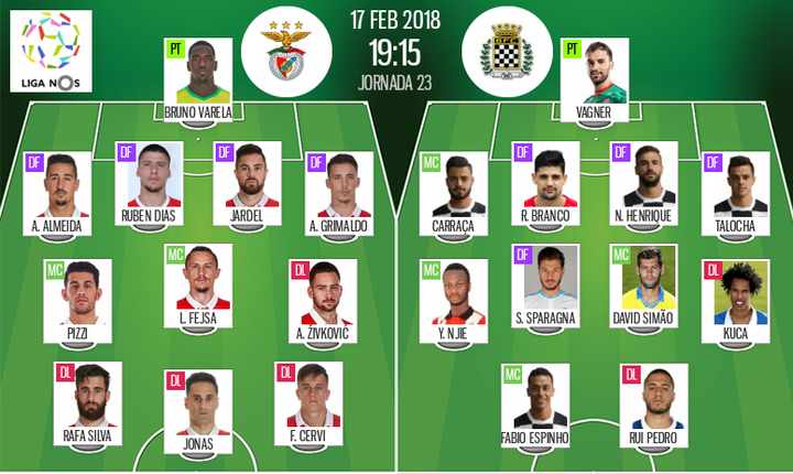 Les compositions officielles du match de Liga NOS entre le Benfica et Boavista