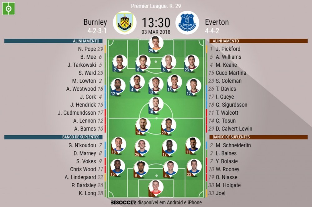 As escalações de Burnley e Everton para este jogo. BeSoccer
