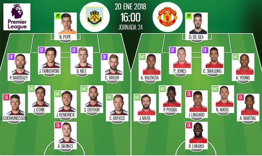 Official lineups for the Premier League game between Burnley and Manchester United. BeSoccer