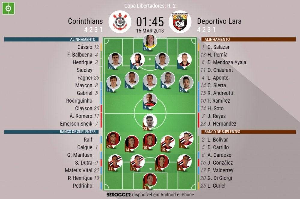As escalações de Corinthians e Deportivo Lara para este jogo. BeSoccer
