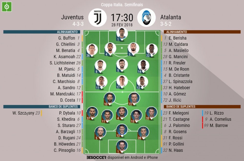 Juventus - Atalanta: Escalações para a Copa de Itália confirmadas