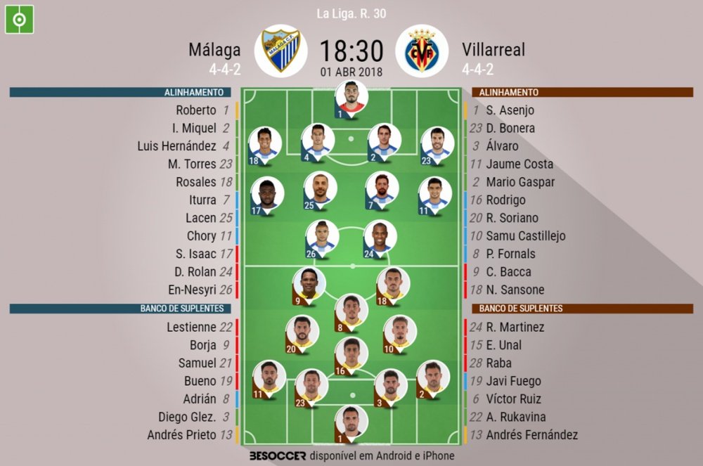 Os onzes de Málaga e Villarreal para este jogo. BeSoccer