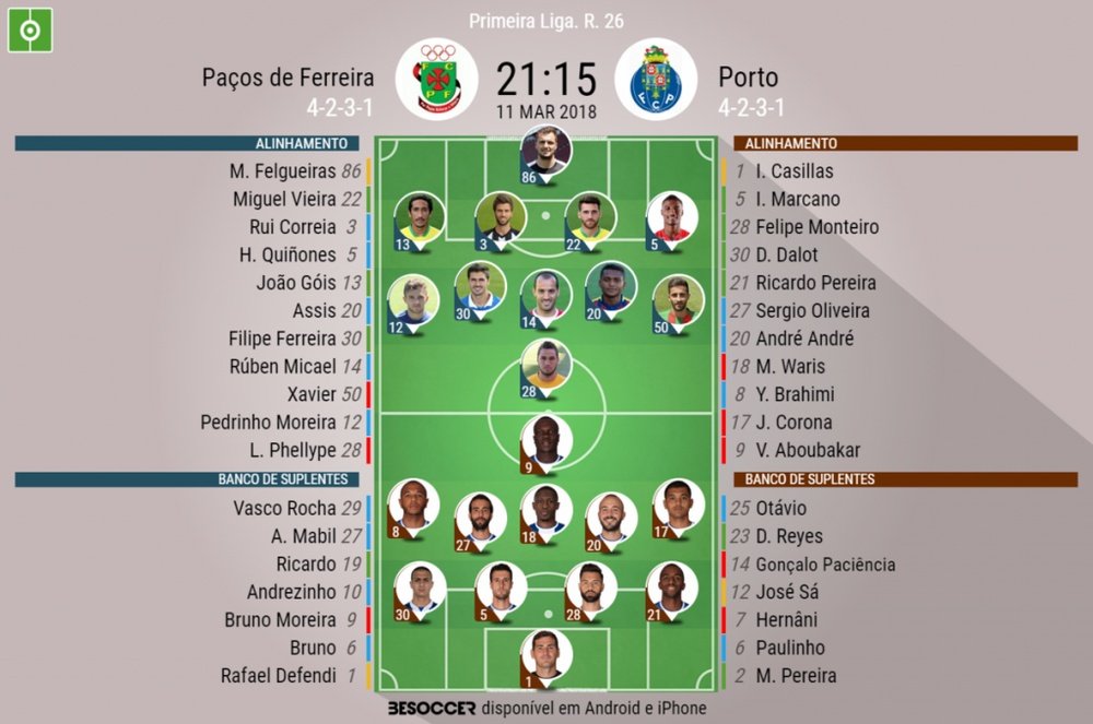 Os onzes de Paços de Ferreira e FC Porto para este jogo. BeSoccer