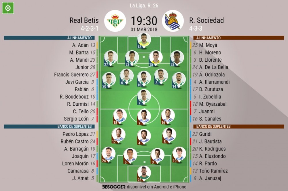 As escalações de R. Betis e Real Sociedad para este jogo. BeSoccer
