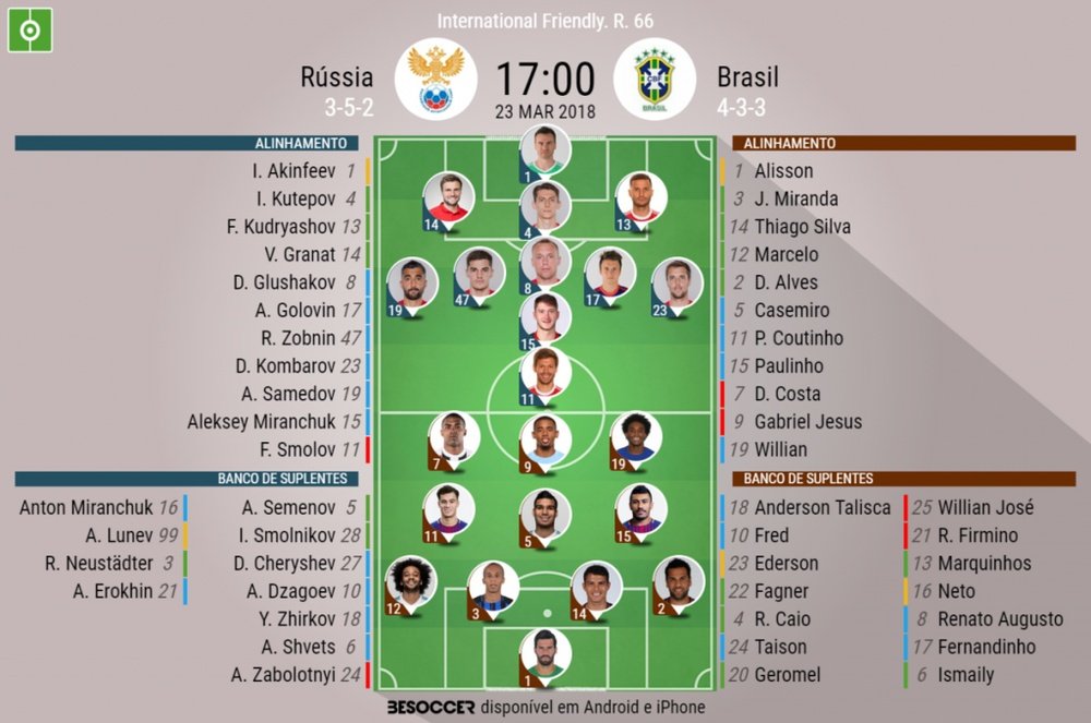 As escalações de Rússia e Brasil, respetivamente, para este jogo. BeSoccer