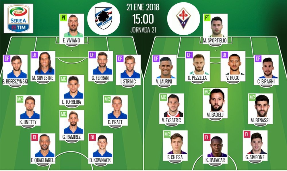 As escalações de Sampdoria e Fiorentina para este jogo. BeSoccer