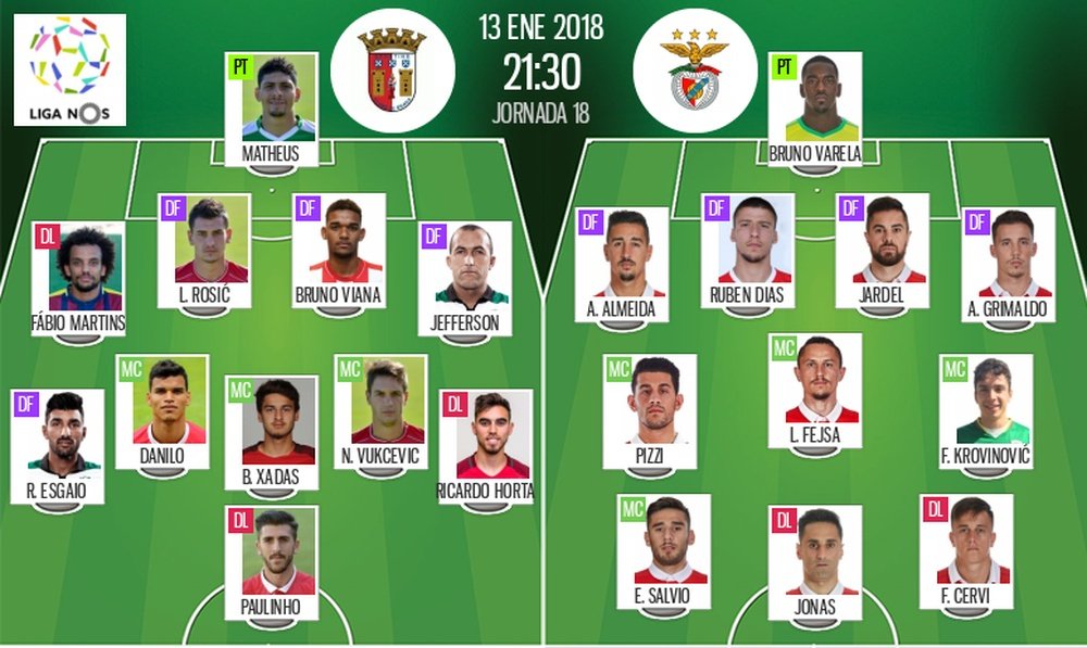 Les compos officielles du match de Liga NOS entre Braga et Benfica. BeSoccer