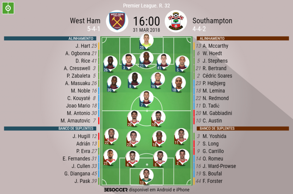 West Ham Southampton escalações confirmadas