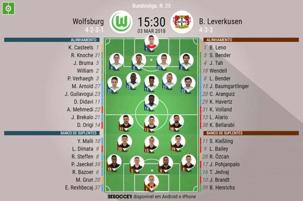 As escalações de Wolfsburgo e B. Leverkusen. BeSoccer
