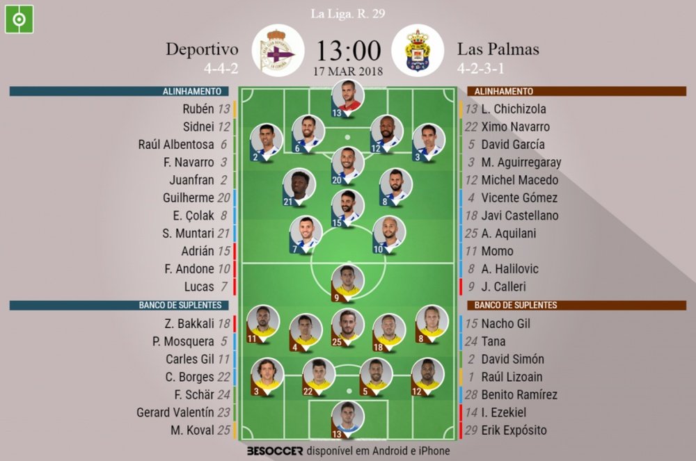 Alineaciones oficiales del Deportivo-Las Palmas. BeSoccer