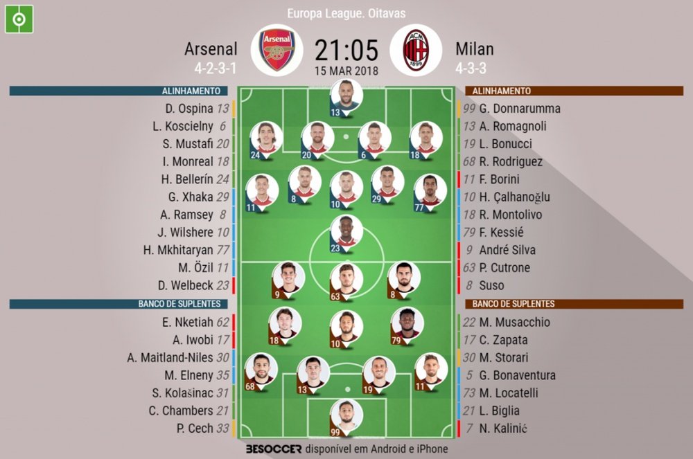 Os onzes de Arsenal e Milan para este encontro. BeSoccer