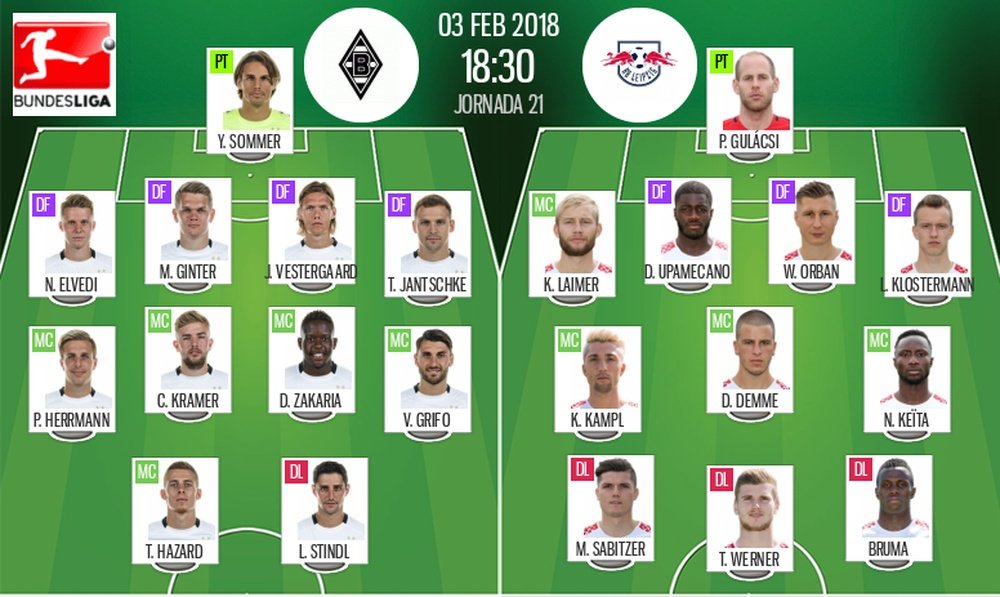 Les compos officielles du match de Bundesliga entre le Gladbach et le RB Leipzig. BeSoccer