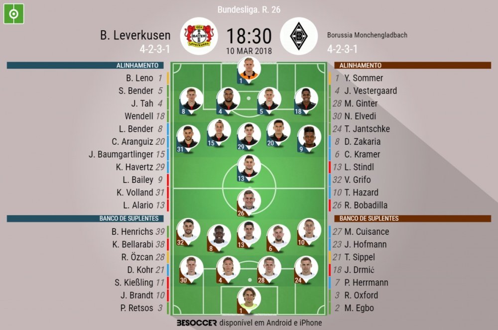 As escalações de Leverkusen e B. Mönchengladbach para este jogo. BeSoccer