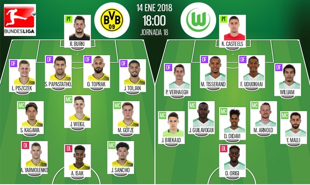 Les compos officielles du match de Bundesliga entre le Borussia Dortmund et Wolfsbourg. BeSoccer