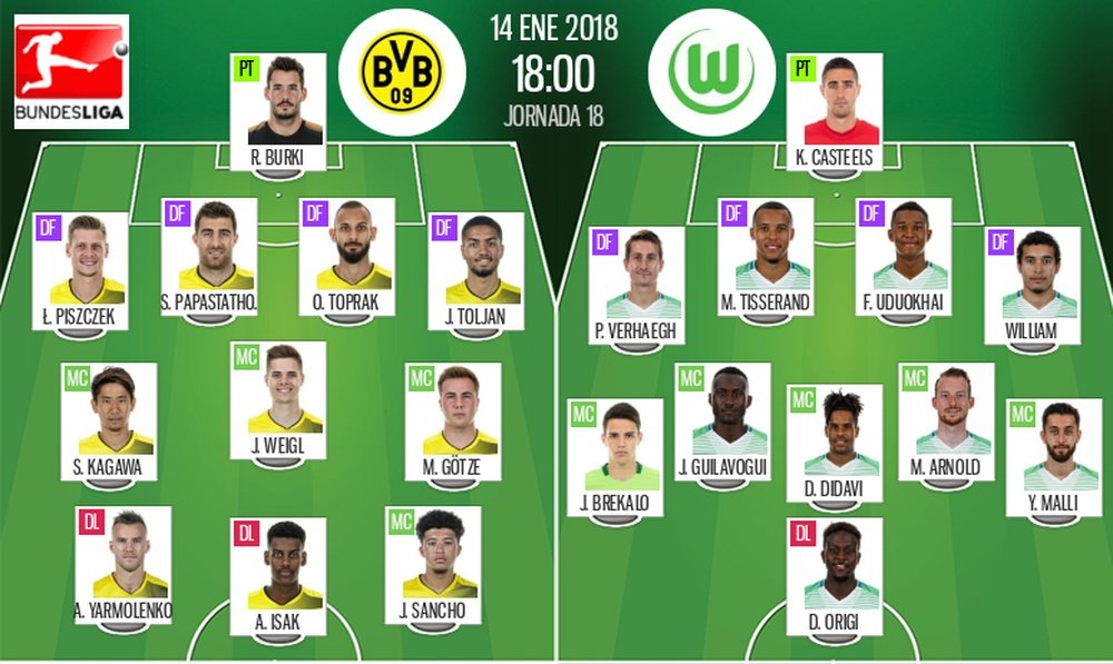 As escalações de B. Dortmund e Wolfsburg para este jogo. BeSoccer