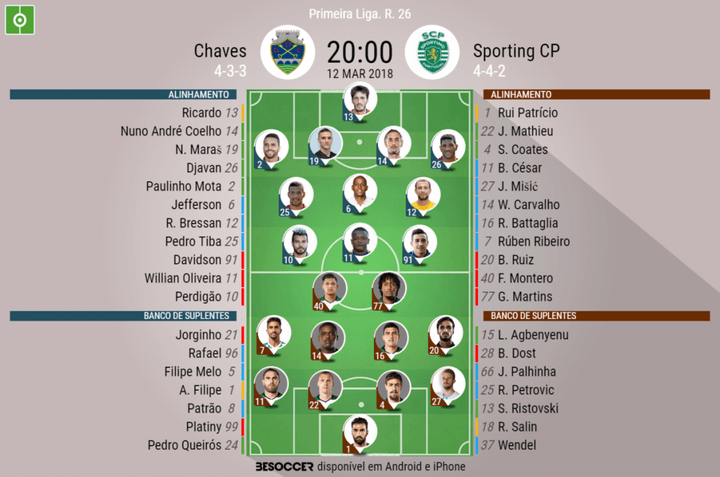 Desp. Chaves - Sporting CP: onzes confirmados