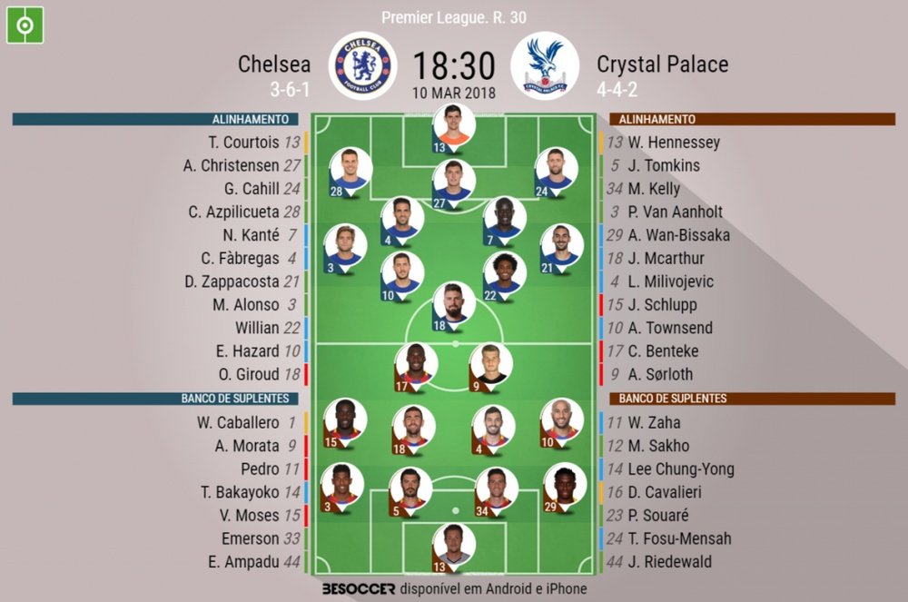 As escalações de Chelsea e Crystal Palace parta este jogo. BeSoccer