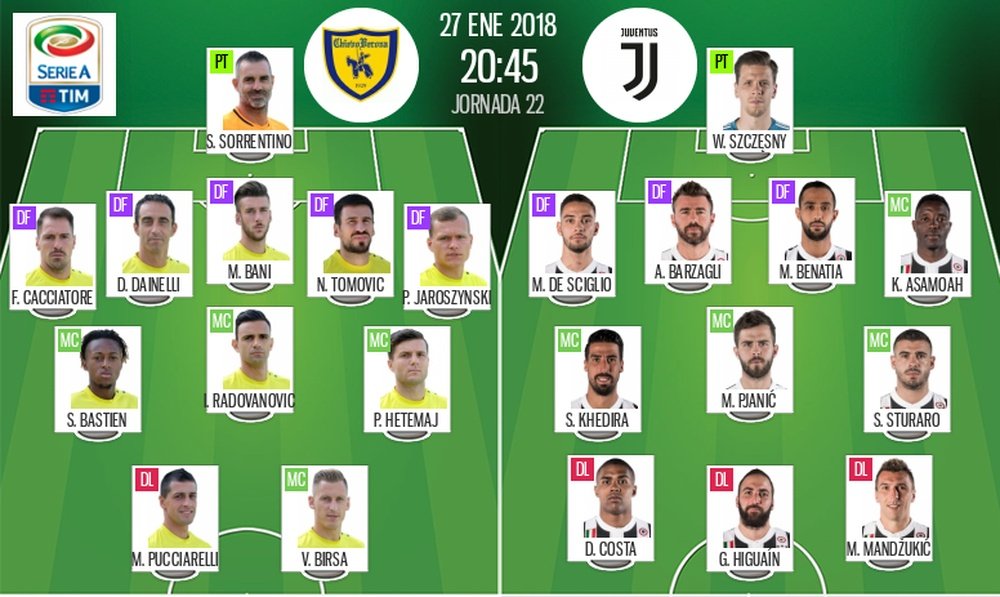 Les compos officielles du match de Serie A entre le Chievo et la Juventus. BeSoccer