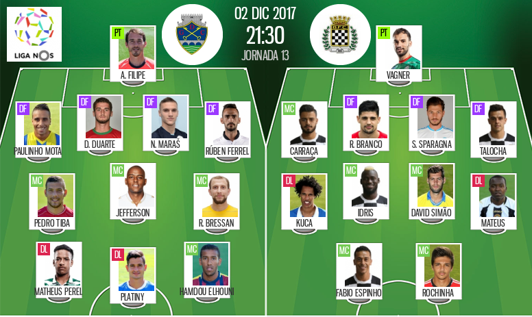 Desp. Chaves-Boavista: 11's confirmados