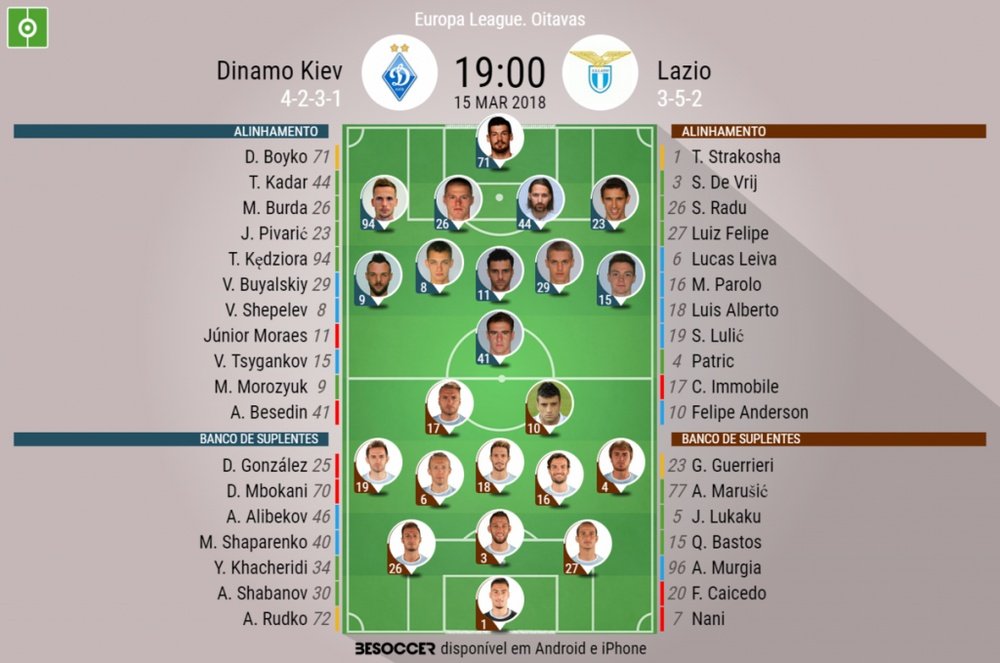As escalações de Dínamo Kiev e Lazio para este jogo. BeSoccer
