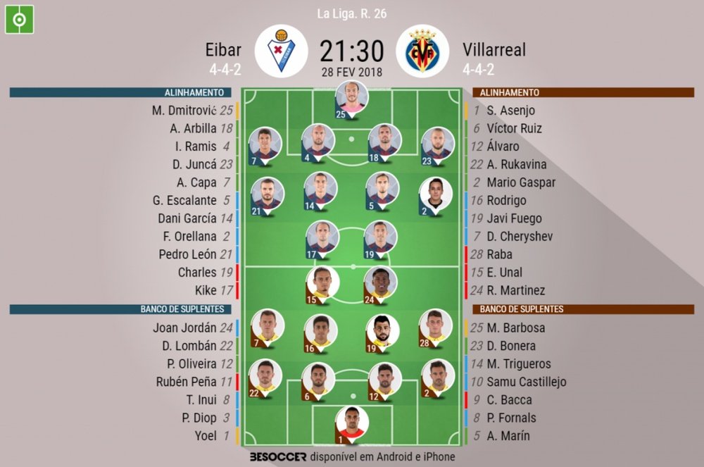 As escalações de Eibar e Villarreal para este jogo. BeSoccer