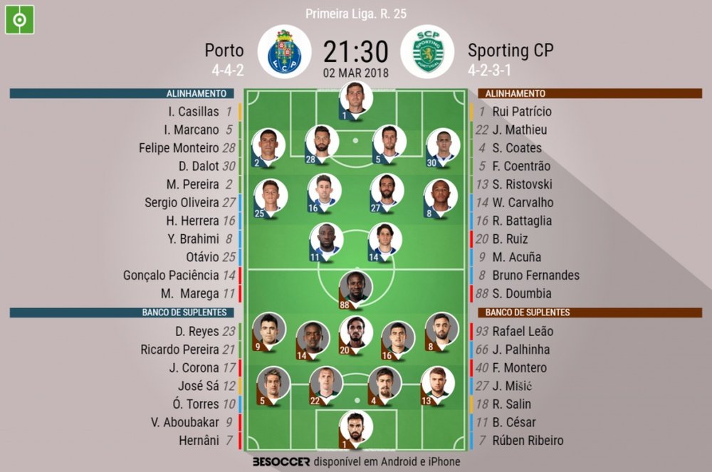 Os onzes de FC Porto e Sporting CP para este jogo. BeSoccer