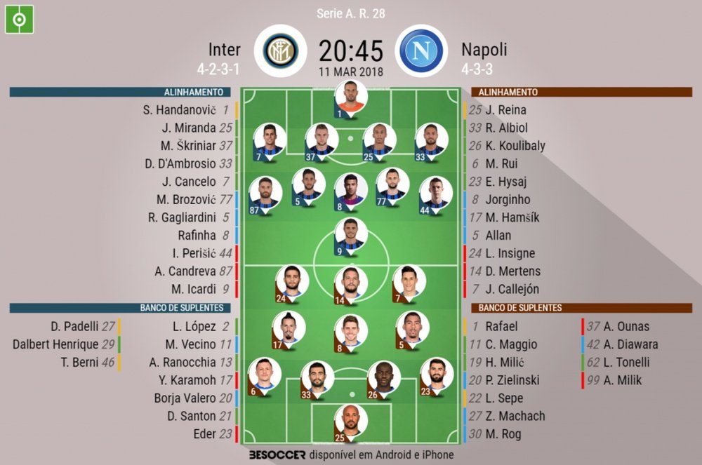 As escalações de Inter e Napoli para este jogo. BeSoccer
