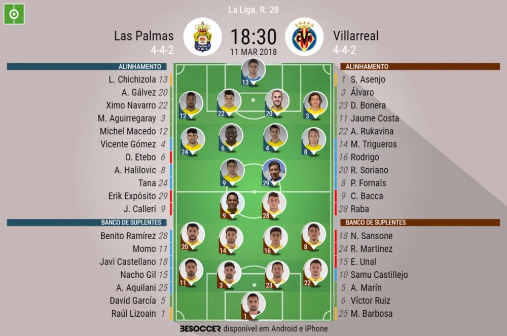 As escalações de Las Palmas e Villarreal para este jogo. BeSoccer