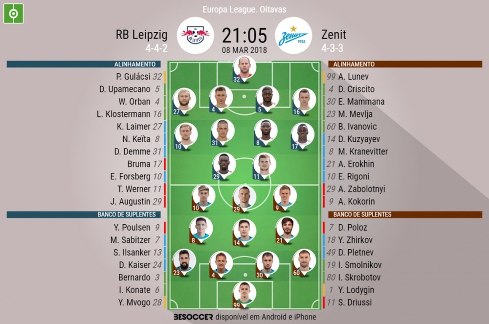 As escalaçõs de RB Leipzig e Zenit para este jogo. BeSoccer