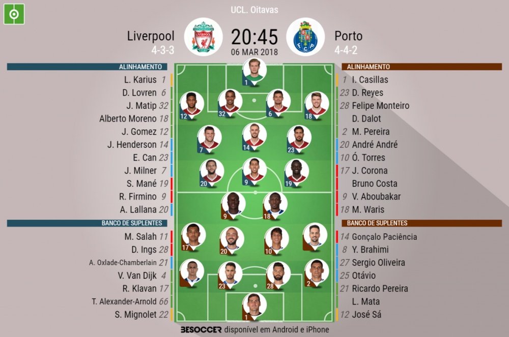 Os onzes de Liverpool e FC Porto para este jogo. BeSoccer