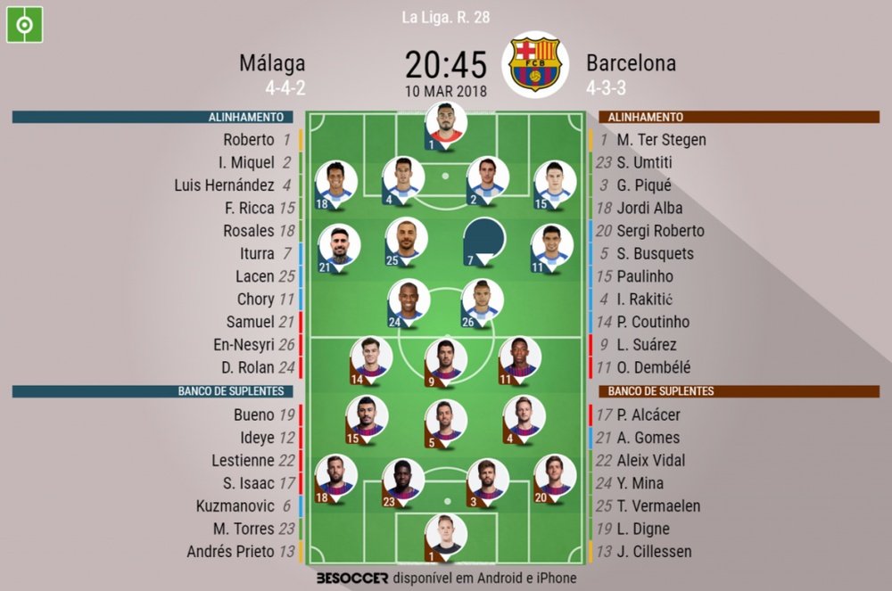 As escalações de Málaga e Barcelona para este jogo. Besoccer