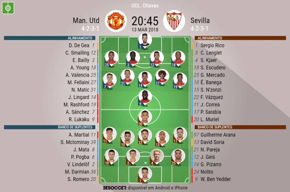 11's do Man. United e Sevilla, UCL, 13/03/2018. BeSoccer