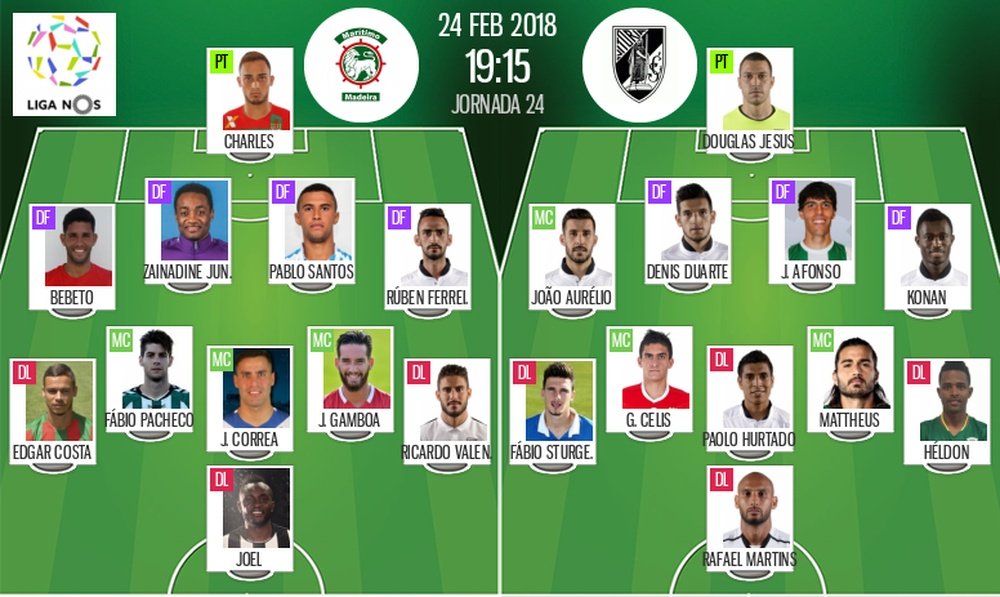 Os onzes de Marítimo e Vitória de Guimarães para este jogo. BeSoccer