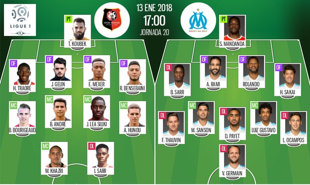 Les compos officielles du match de Ligue 1 entre Rennes et Marseille. BeSoccer