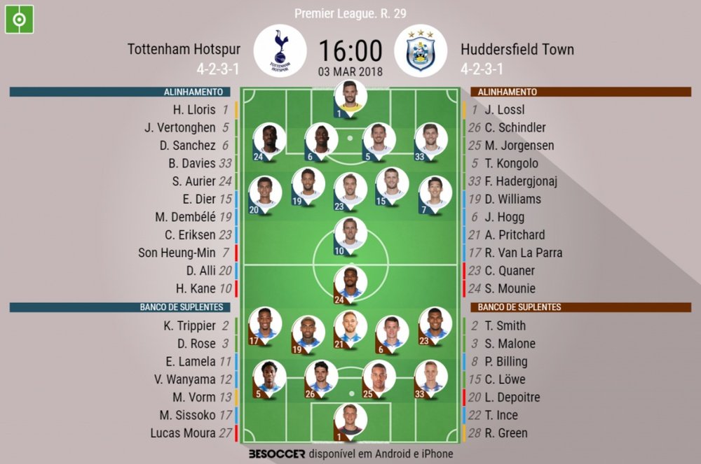 As escalações de Tottenham e Huddersfield para este jogo. BeSoccer