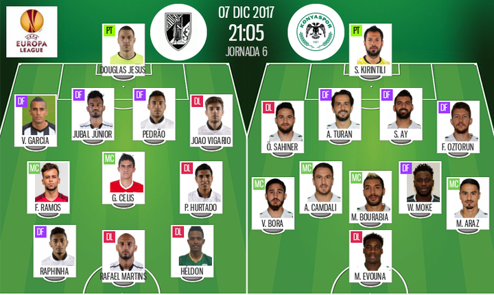 V. Guimarães - Konyaspor: 11's confirmados