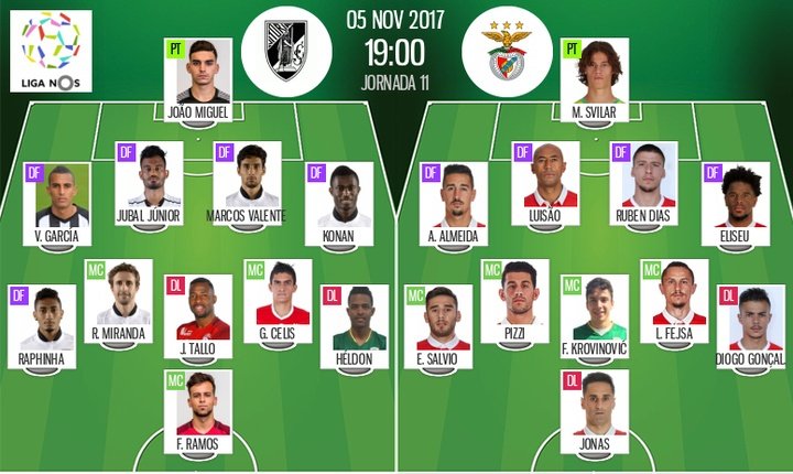 V. Guimarães - Benfica: 11's confirmados