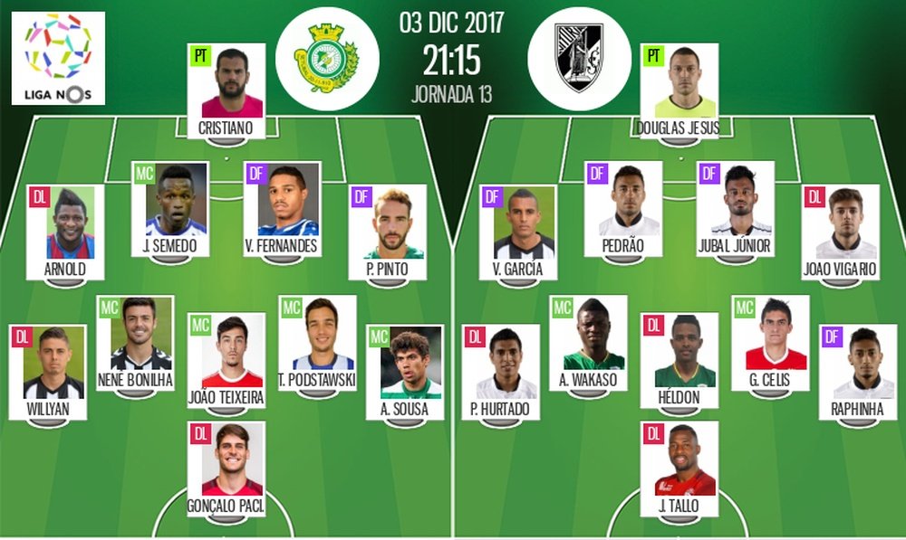 Os 11's iniciais de Vitória de Setúbal e Vitória de Guimarães para este jogo da Liga NOS. BeSoccer