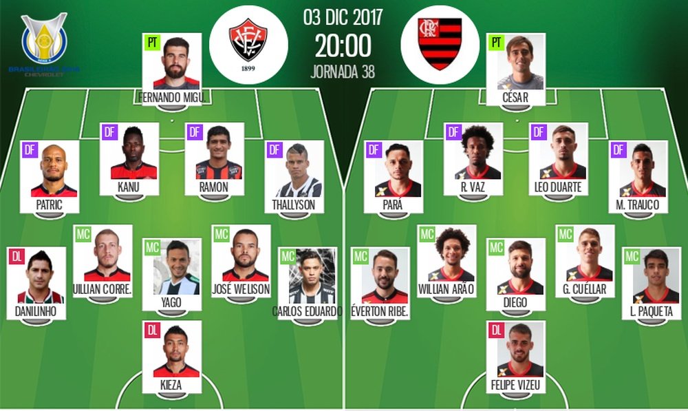 As escalações de Vitória e Flamengo. BeSoccer