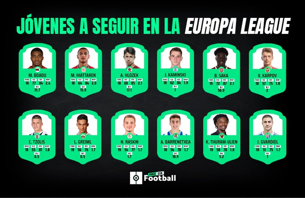 12 jóvenes a seguir en la Europe League 20-21. BeSoccer
