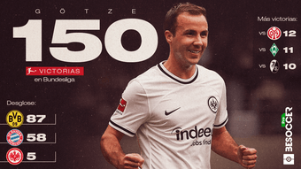 Mario Götze celebra 150 triunfos en la Bundesliga. BeSoccer Pro