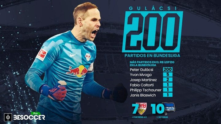 Gulácsi, escudo del RB Leipzig, alcanza los 200 partidos en la Bundesliga