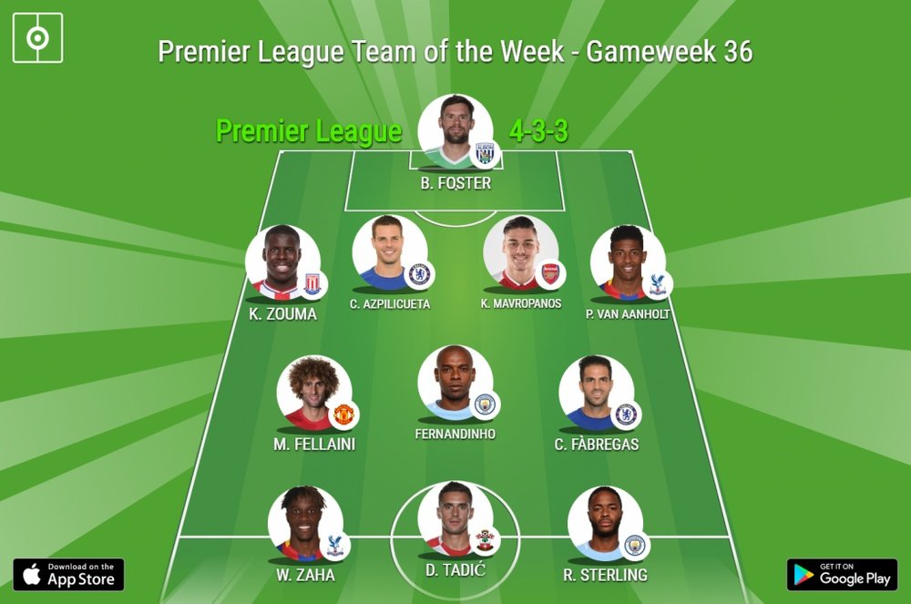 Tadic, Zaha and Sterling spearhead our 4-3-3 team. BeSoccer